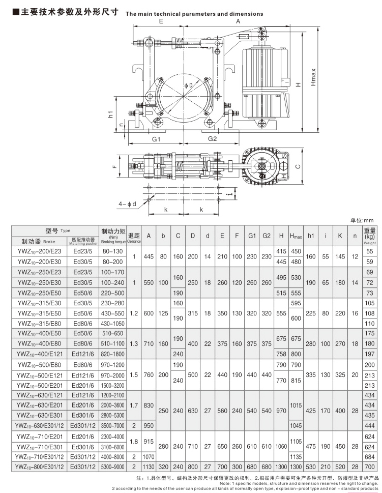 YWZ10系列電力液壓鼓式制動(dòng)器02